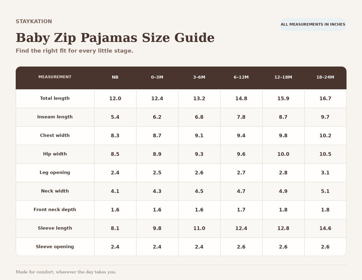 Staykation baby zip pajama size guide. Measurements in inches for newborn, 0 to 3, 3 to 6, 6 to 12, 12 to 18, and 18 to 24 months include total length, inseam, chest width, hip width, leg opening, neck width, front neck depth, sleeve length, and sleeve opening.
