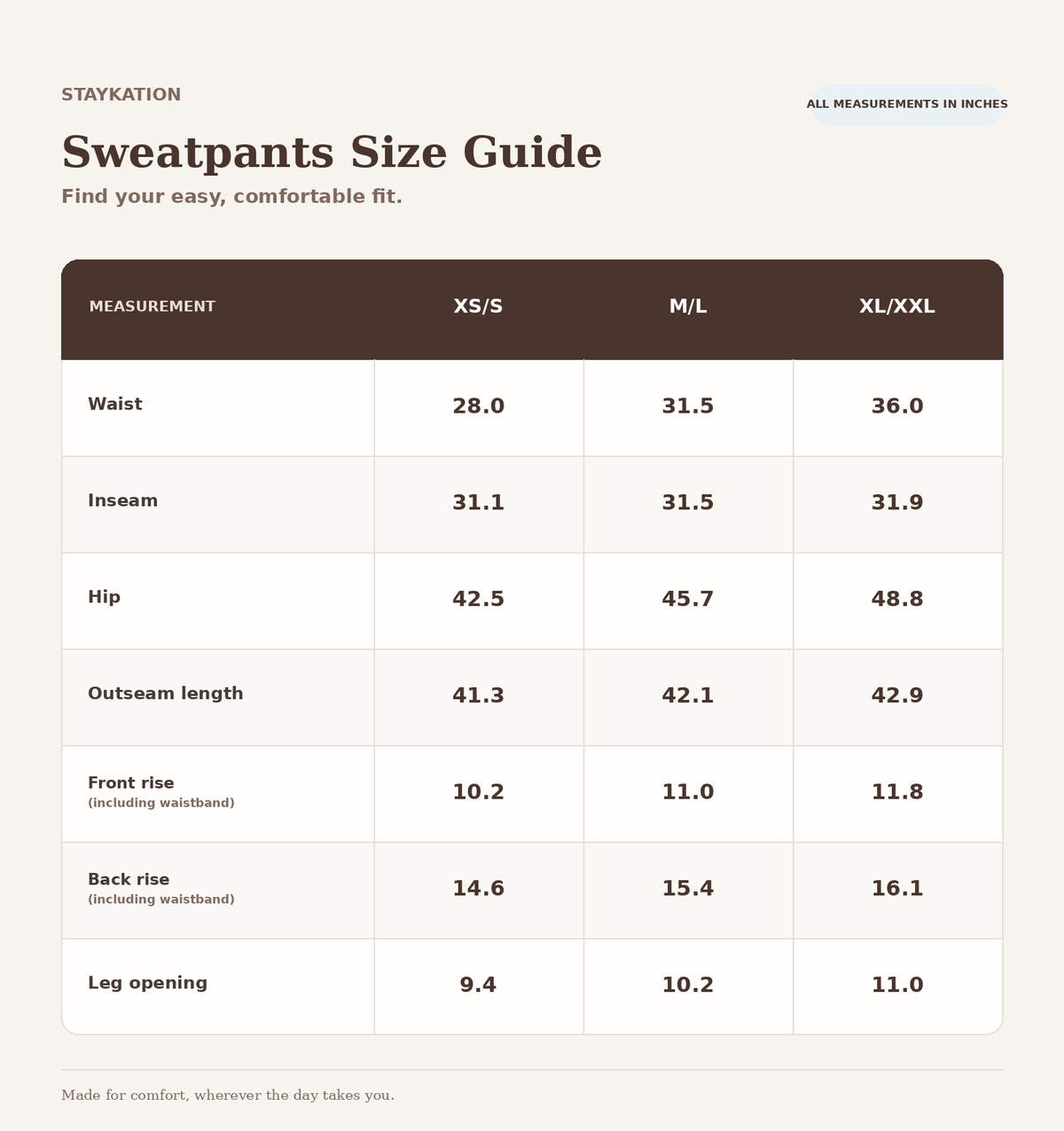 Staykation sweatpants size guide. Measurements in inches, listed in size order XS/S, M/L, XL/XXL: waist 28, 31.5, 36; inseam 31.1, 31.5, 31.9; hip 42.5, 45.7, 48.8; outseam 41.3, 42.1, 42.9; front rise 10.2, 11, 11.8; back rise excluding waistband 14.6, 15.4, 16.1; leg opening 9.4, 10.2, 11.